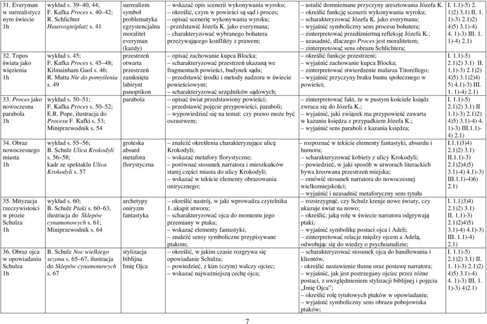 Matta Nie do pomyślenia s. 49 wykład s. 50 51; F. Kafka Proces s. 50 52; E.R. Pope, ilustracja do Procesu F. Kafki s. 53; Miniprzewodnik s. 54 wykład s. 55 56; B. Schulz Ulica Krokodyli s.