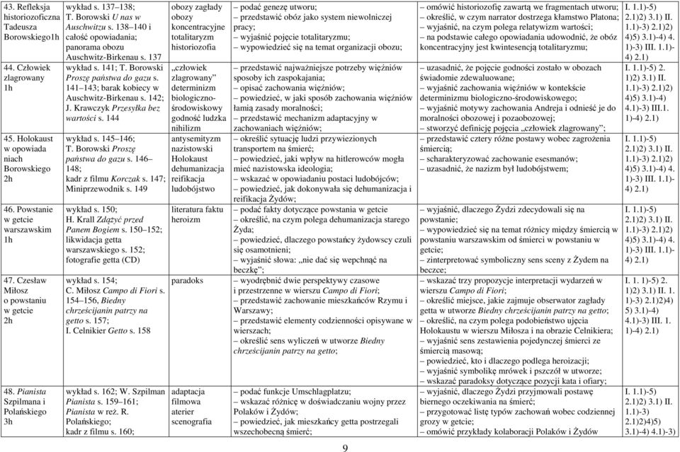 Borowski Proszę państwa do gazu s. 141 143; barak kobiecy w Auschwitz-Birkenau s. 142; J. Krawczyk Przesyłka bez wartości s. 144 wykład s. 145 146; T. Borowski Proszę państwa do gazu s.