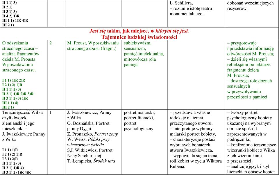 Iwaszkiewicz Panny z Wilka I 1 1) 1)R I 3 1) 2)R II 2 1) 1)R 4) II 3 1) 2) 1)R 4)R 2 M. Proust, W poszukiwaniu straconego czasu (fragm.) 1 J. Iwaszkiewicz, Panny z Wilka O.