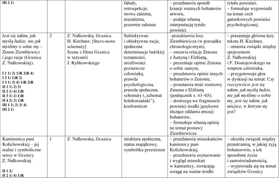 II 1 2) II 2 1) 4) 1)R 2 Z. Nałkowska, Granica H. Kirchner, [Staro-nowe schematy] Scena z filmu Granica w reżyserii J.