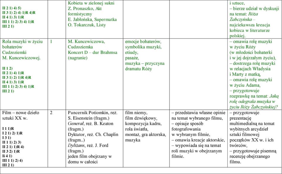 Pronaszko, Akt formistyczny E. Jabłońska, Supermatka O. Tokarczuk, Listy 1 M. Kuncewiczowa, Cudzoziemka Koncert D dur Brahmsa (nagranie) 2 Pancernik Potiomkin, reż. S. Eisenstein (fragm.
