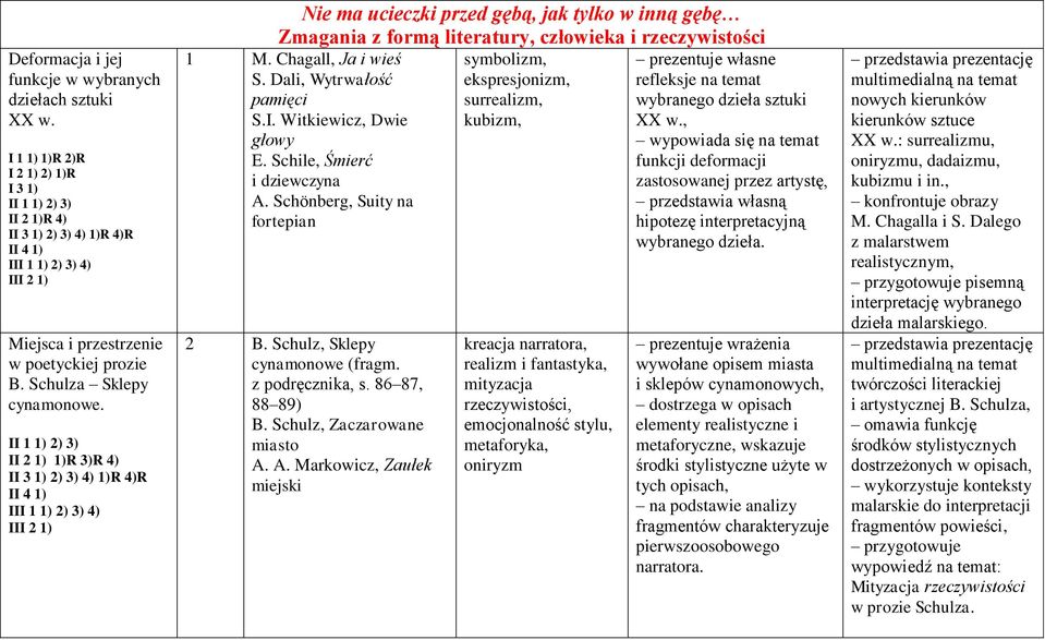 Chagall, Ja i wieś S. Dali, Wytrwałość pamięci S.I. Witkiewicz, Dwie głowy E. Schile, Śmierć i dziewczyna A. Schönberg, Suity na fortepian 2 B. Schulz, Sklepy cynamonowe (fragm. z podręcznika, s.