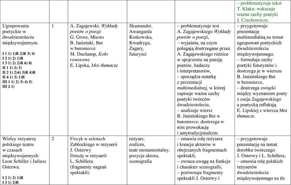 Zagajewski, Wykłady poetów o poezji G. Grosz, Miasto B. Jasieński, But w butonierce M. Duchamp, Koło rowerowe E. Lipska, Moi tłumacze 2 Fircyk w zalotach Zabłockiego w reżyserii J.