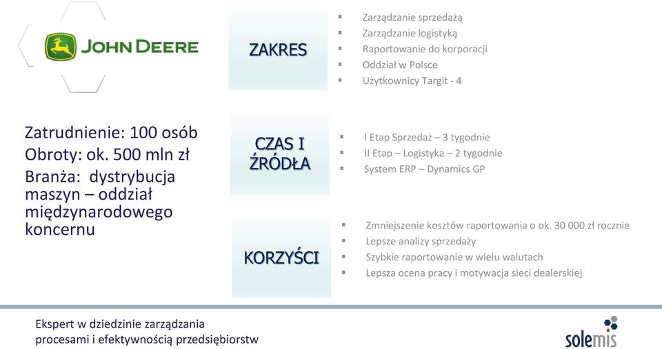 500 mln zł Branża: dystrybucja maszyn oddział międzynarodowego koncernu CZAS I ŹRÓDŁA KORZYŚCI I Etap Sprzedaż 3 tygodnie