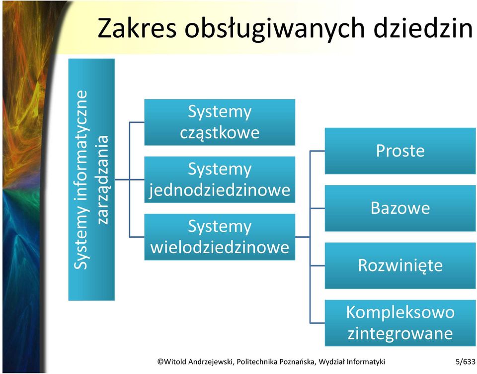 wielodziedzinowe Proste Bazowe Rozwinięte Kompleksowo