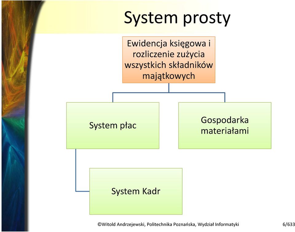 płac Gospodarka materiałami System Kadr Witold