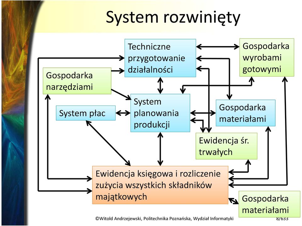 trwałych Gospodarka wyrobami gotowymi Ewidencja księgowa i rozliczenie zużycia wszystkich