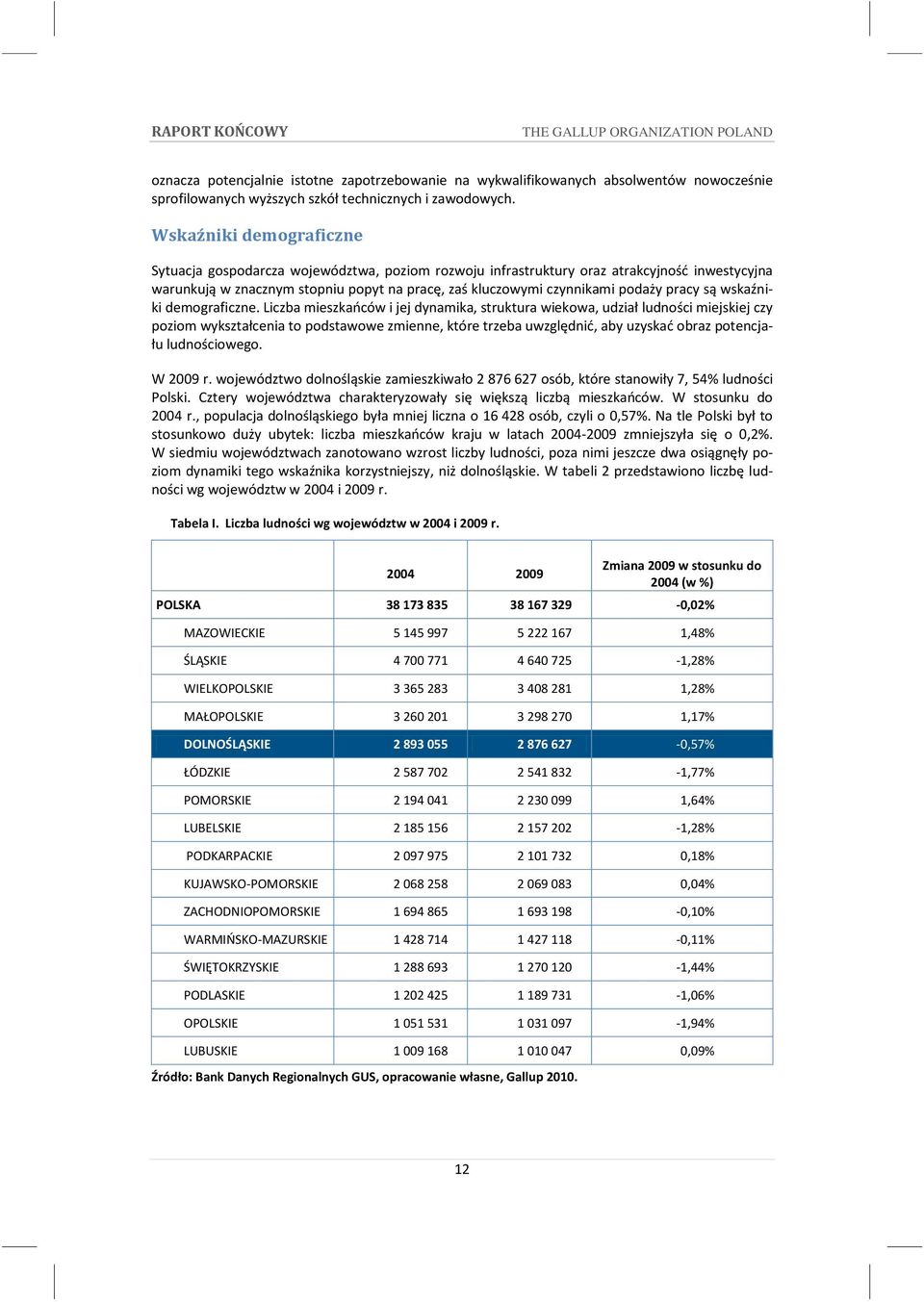 pracy są wskaźniki demograficzne.