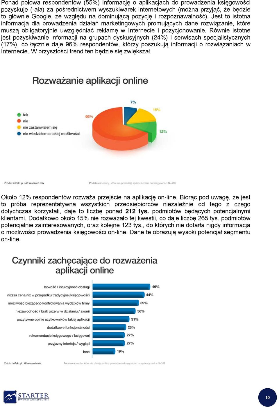 Jest to istotna informacja dla prowadzenia działań marketingowych promujących dane rozwiązanie, które muszą obligatoryjnie uwzględniać reklamę w Internecie i pozycjonowanie.