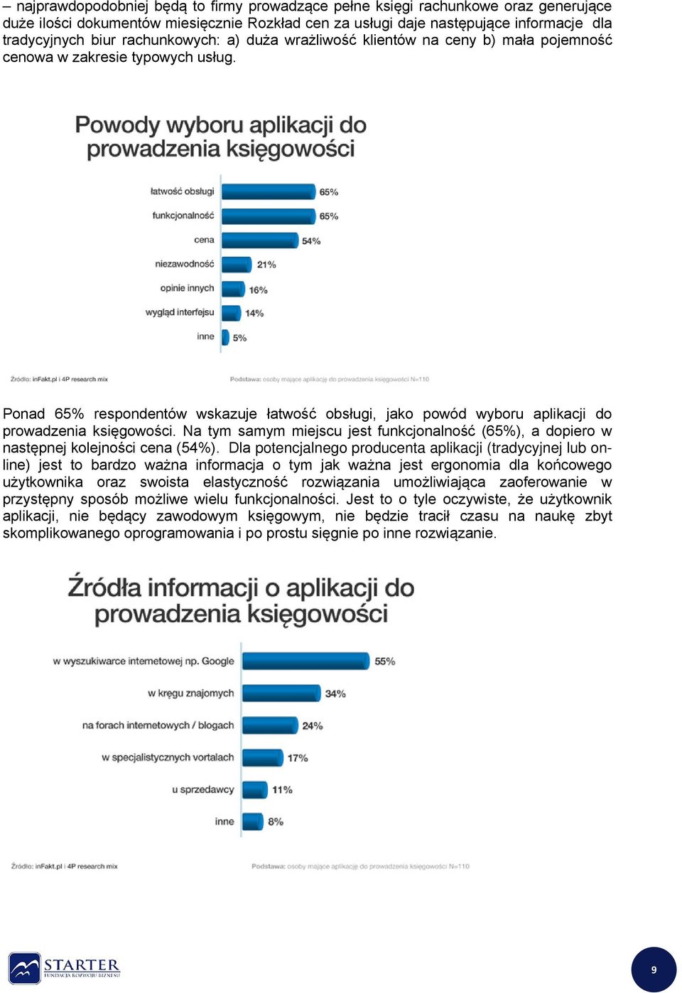 Ponad 65% respondentów wskazuje łatwość obsługi, jako powód wyboru aplikacji do prowadzenia księgowości. Na tym samym miejscu jest funkcjonalność (65%), a dopiero w następnej kolejności cena (54%).