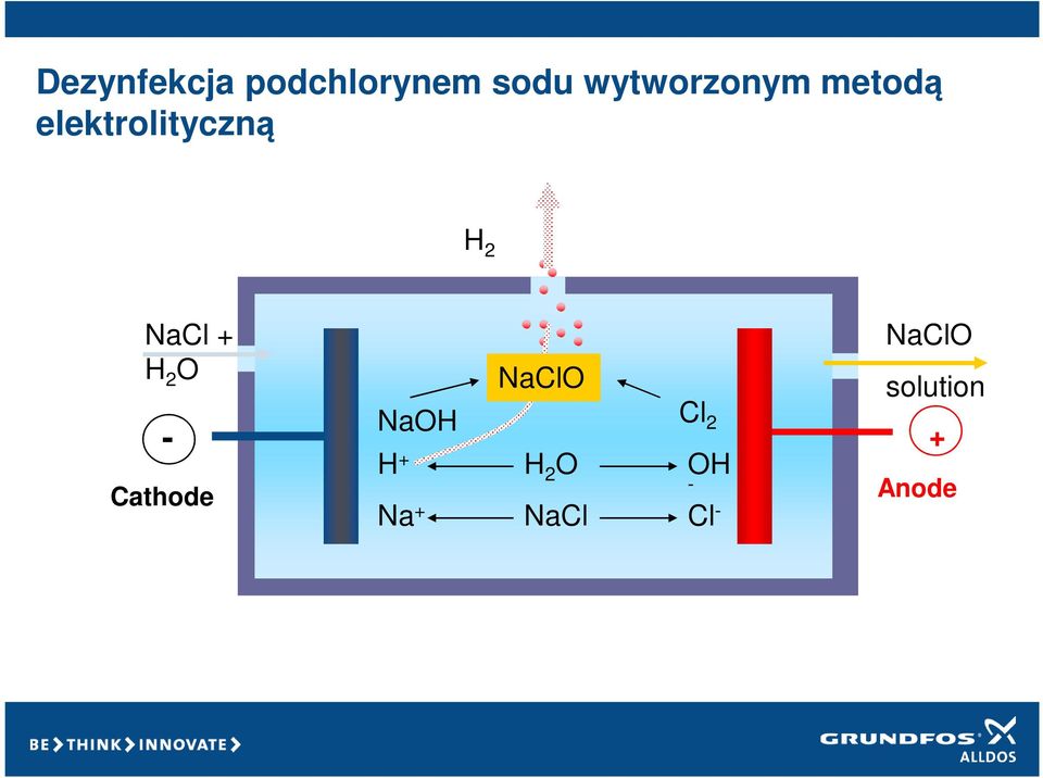 NaCl + H 2 O - Cathode H + Na + NaClO