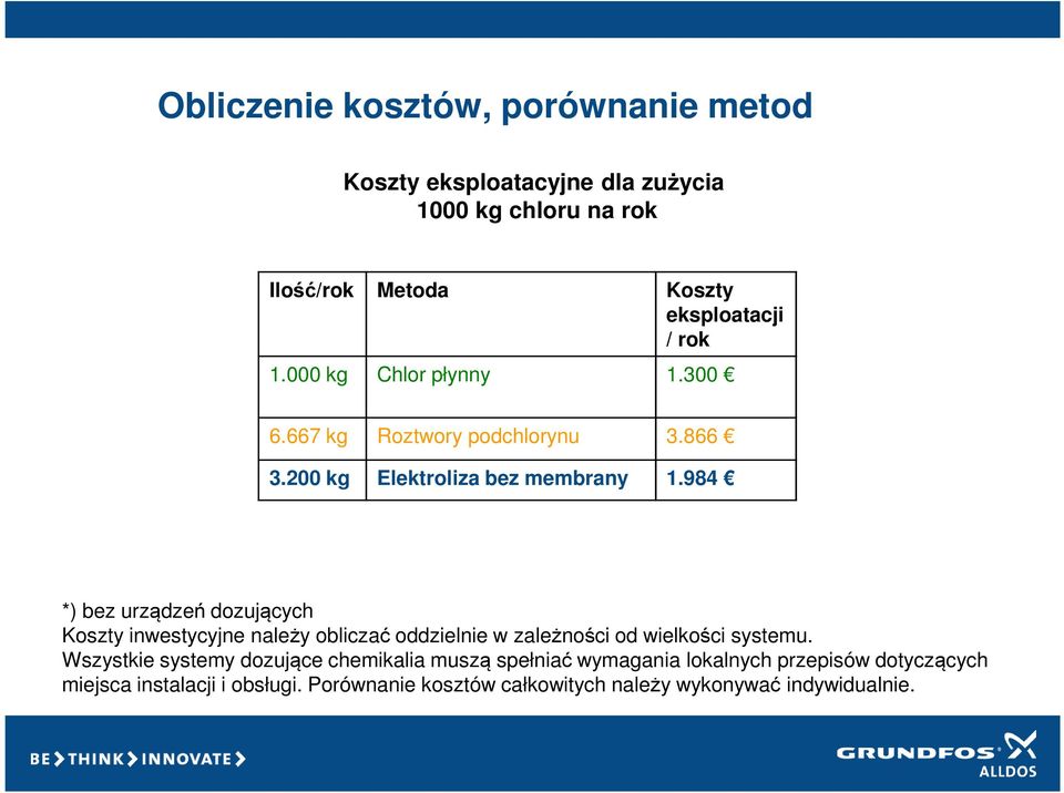 984 *) bez urządzeń dozujących Koszty inwestycyjne należy obliczać oddzielnie w zależności od wielkości systemu.