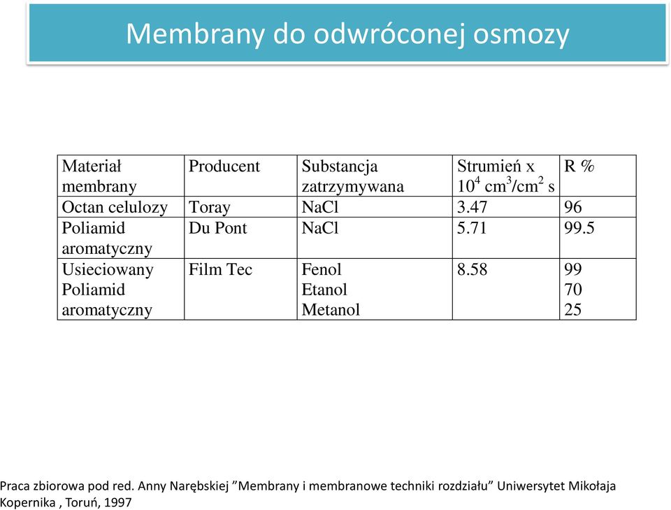 5 aromatyczny Usieciowany Poliamid aromatyczny Film Tec Fenol Etanol Metanol 8.