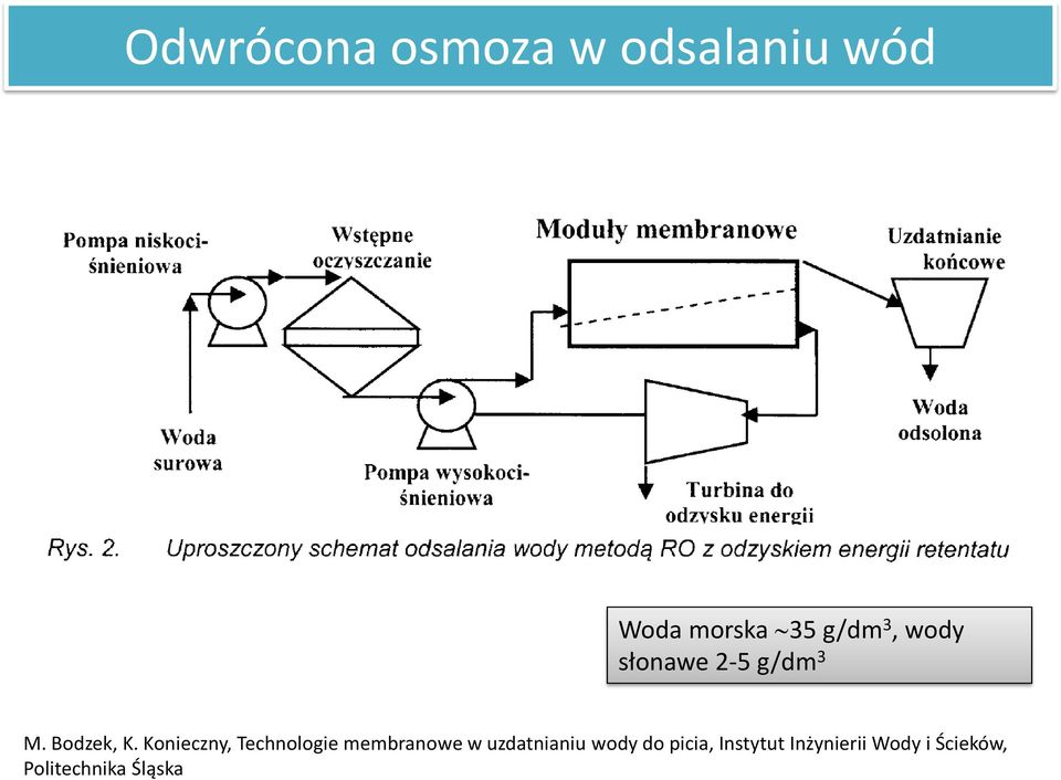 Konieczny, Technologie membranowe w uzdatnianiu wody