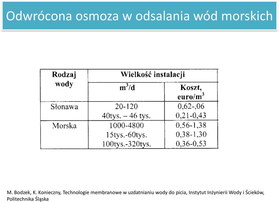 Konieczny, Technologie membranowe w