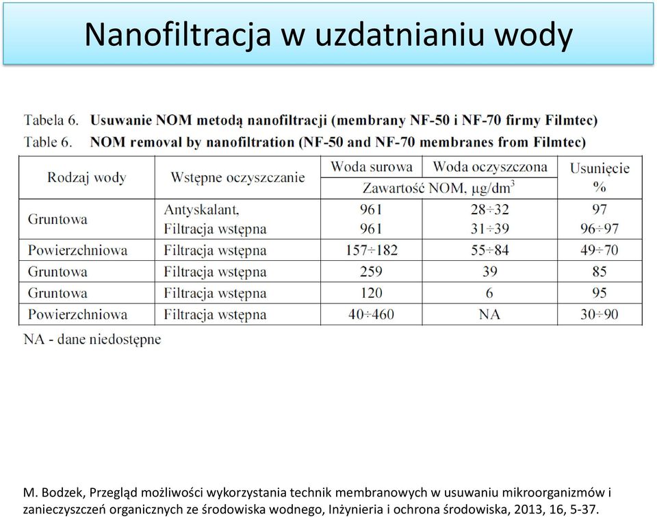 membranowych w usuwaniu mikroorganizmów i zanieczyszczeń