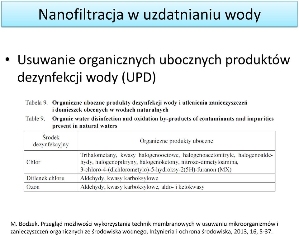 Bodzek, Przegląd możliwości wykorzystania technik membranowych w