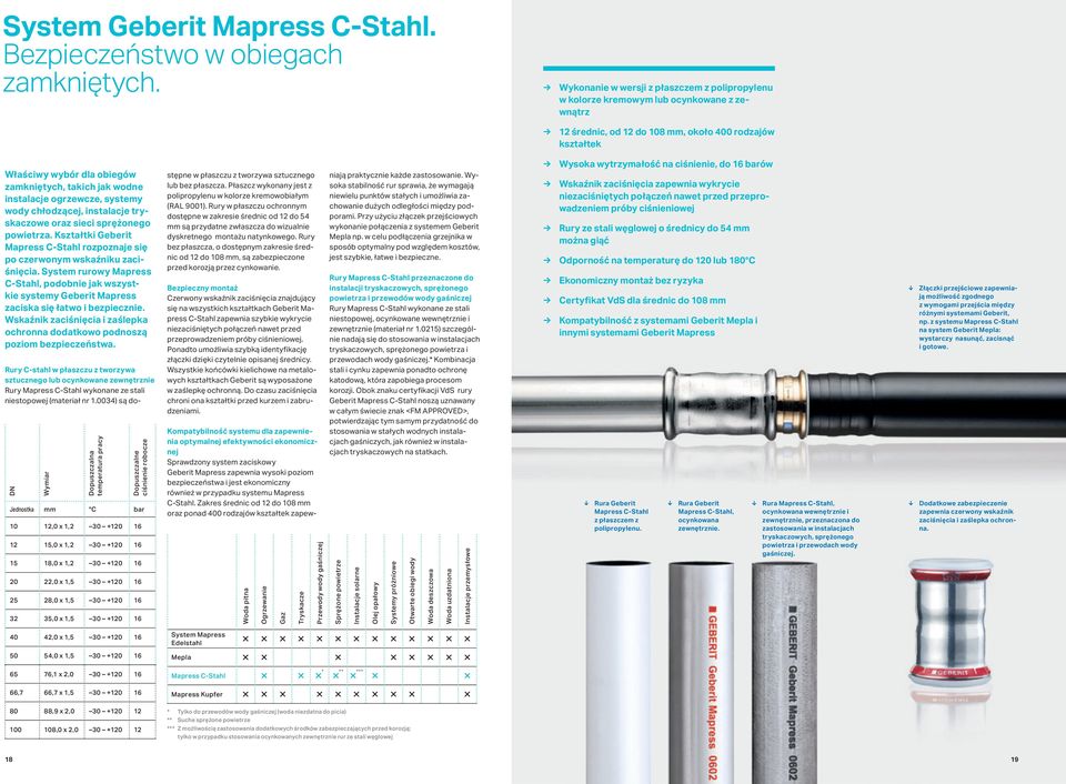 jak wodne instalacje ogrzewcze, systemy wody chłodzącej, instalacje tryskaczowe oraz sieci sprężonego powietrza. Kształtki Geberit Mapress C-Stahl rozpoznaje się po czerwonym wskaźniku zaciśnięcia.