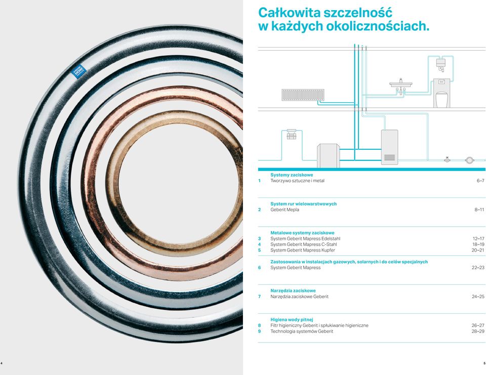 Mapress Edelstahl 12 17 4 System Geberit Mapress C-Stahl 18 19 5 System Geberit Mapress Kupfer 20 21 Zastosowania w instalacjach gazowych,
