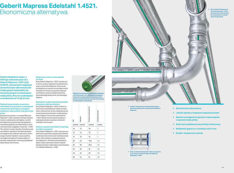 4521 (stal CrMoTi), stanowi pod względem ekonomicznym alternatywę dla tradycyjnych materiałów wykorzystywanych w instalacjach wody pitnej. Rury te są dostępne w średnicach od 12 do 54 mm.