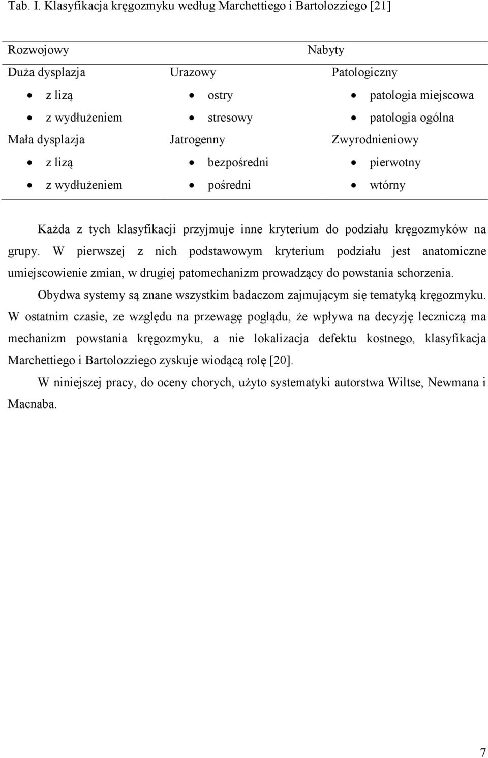 pośredni Nabyty Patologiczny patologia miejscowa patologia ogólna Zwyrodnieniowy pierwotny wtórny Każda z tych klasyfikacji przyjmuje inne kryterium do podziału kręgozmyków na grupy.