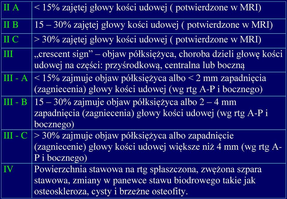 rtg A-P i bocznego) III - B 15 30% zajmuje objaw półksiężyca albo 2 4 mm zapadnięcia (zagniecenia) głowy kości udowej (wg rtg A-P i bocznego) III - C > 30% zajmuje objaw półksiężyca albo zapadnięcie