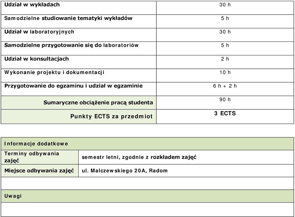 obciążenie pracą studenta Punkty ECTS za 30 h 5 h 30 h 5 h 2 h 10 h 6 h + 2 h 90 h 3 ECTS Informacje dodatkowe