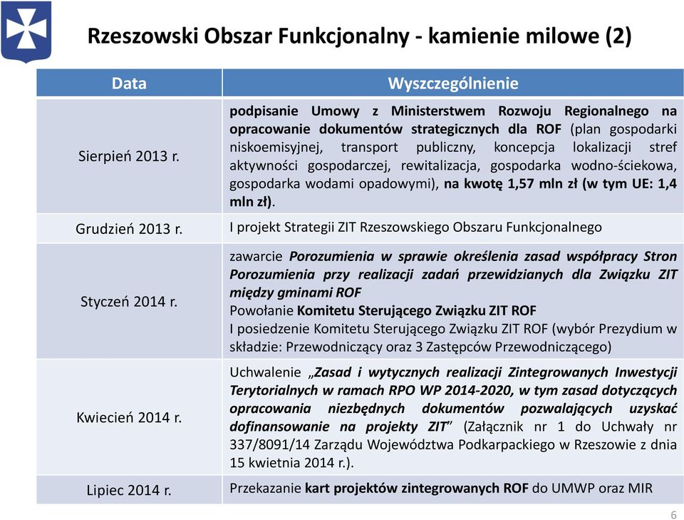 stref aktywności gospodarczej, rewitalizacja, gospodarka wodno-ściekowa, gospodarka wodami opadowymi), na kwotę 1,57 mln zł (w tym UE: 1,4 mln zł).