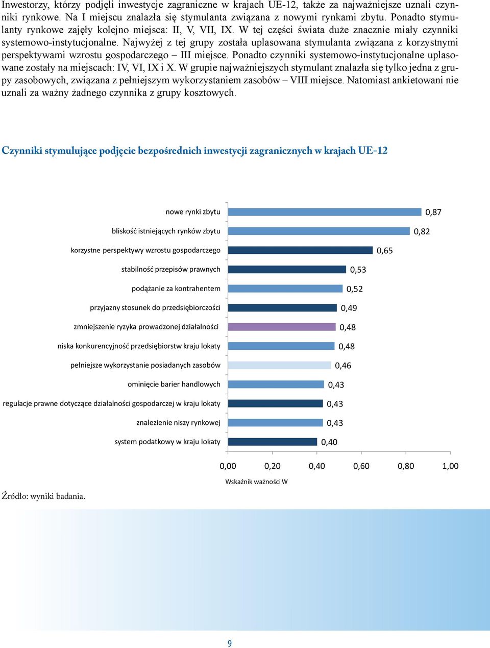 Najwyżej z tej grupy została uplasowana stymulanta związana z korzystnymi perspektywami wzrostu gospodarczego III miejsce.