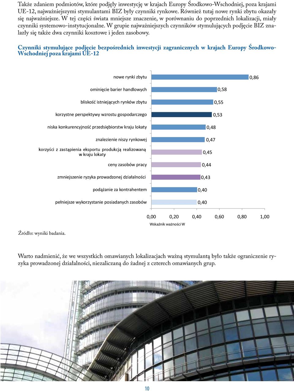 W grupie najważniejszych czynników stymulujących podjęcie BIZ znalazły się także dwa czynniki kosztowe i jeden zasobowy.