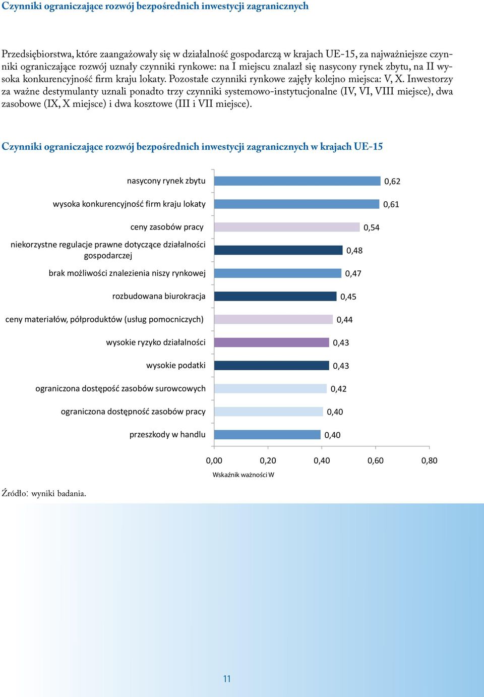 Inwestorzy za ważne destymulanty uznali ponadto trzy czynniki systemowo-instytucjonalne (IV, VI, VIII miejsce), dwa zasobowe (IX, X miejsce) i dwa kosztowe (III i VII miejsce).