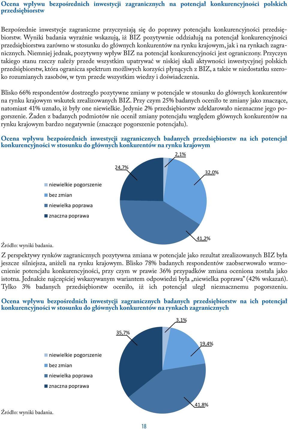 Wyniki badania wyraźnie wskazują, iż BIZ pozytywnie oddziałują na potencjał konkurencyjności przedsiębiorstwa zarówno w stosunku do głównych konkurentów na rynku krajowym, jak i na rynkach