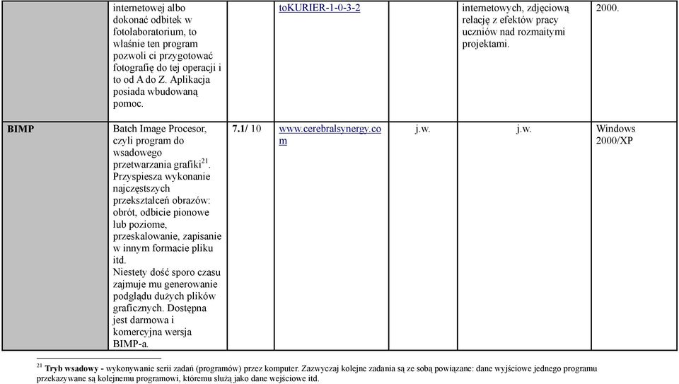 Przyspiesza wykonanie najczęstszych przekształceń obrazów: obrót, odbicie pionowe lub poziome, przeskalowanie, zapisanie w innym formacie pliku itd.