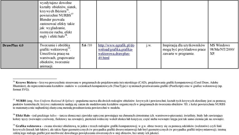 pl/do wnload/grafika,grafika- wektorowa,drawplus- 40.html Inspiracją dla użytkowników mogą być przykładowe prace zawarte w programie. MS Windows 98/Me/NT/2000/ XP.