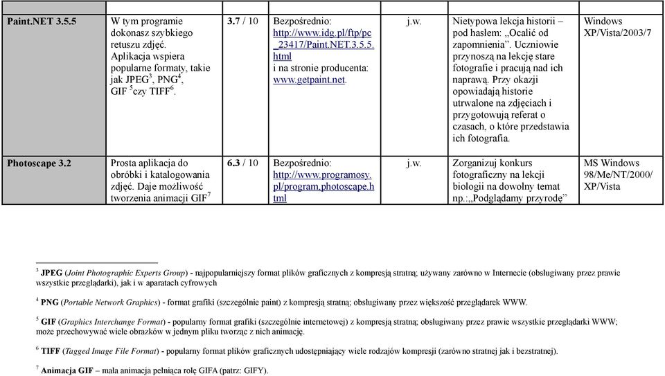 Uczniowie przynoszą na lekcję stare fotografie i pracują nad ich naprawą. Przy okazji opowiadają historie utrwalone na zdjęciach i przygotowują referat o czasach, o które przedstawia ich fotografia.