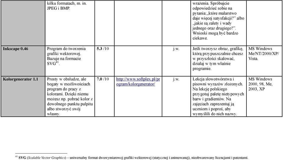 3 /10 Jeśli tworzysz obraz, grafikę, którą przypuszczalnie chcesz w przyszłości skalować, działaj w tym właśnie programie. MS Windows Me/NT/2000/XP/ Vista. Kolorgenerator 1.