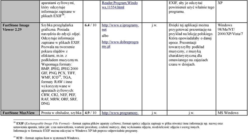 Wspomaga formaty: BMP, JPEG, JPEG 2000 GIF, PNG, PCX, TIFF, WMF, ICO 19, TGA, formaty RAW i inne wykorzystywane w aparatach cyfrowych: CRW, CR2, NEF, PEF, RAF, MRW, ORF, SRF, DNG. 6.4 / 10 http://www.