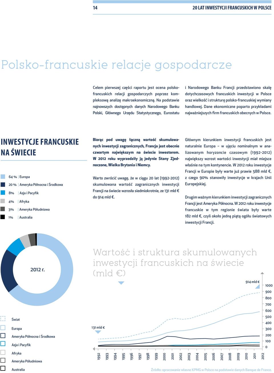 Na podstawie najnowszych dostępnych danych Narodowego Banku Polski, Głównego Urzędu Statystycznego, Eurostatu i Narodowego Banku Francji przedstawiono skalę dotychczasowych francuskich inwestycji w