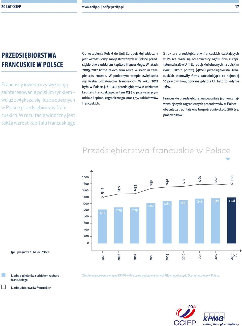 W rezultacie widoczny jest także wzrost kapitału francuskiego.