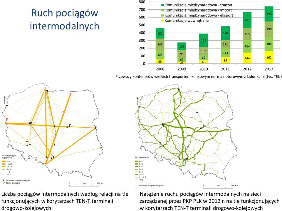 wielkich transportem kolejowym normalnotorowym z ładunkami (tys.