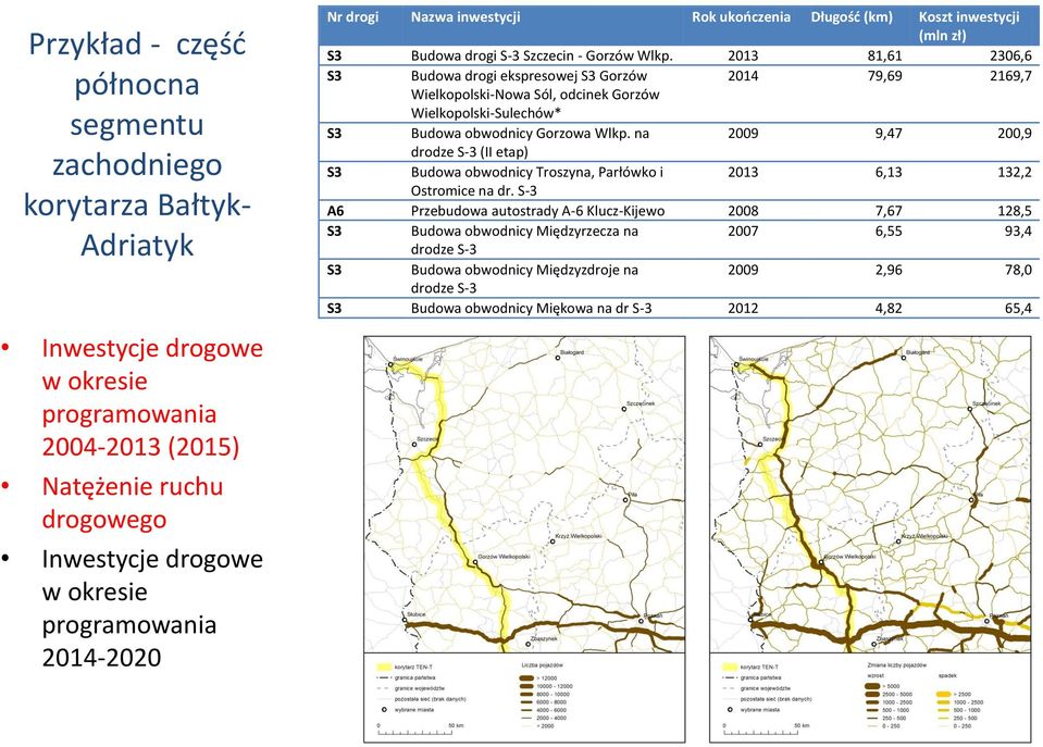 2013 81,61 2306,6 S3 Budowa drogi ekspresowej S3 Gorzów 2014 79,69 2169,7 Wielkopolski-Nowa Sól, odcinek Gorzów Wielkopolski-Sulechów* S3 Budowa obwodnicy Gorzowa Wlkp.