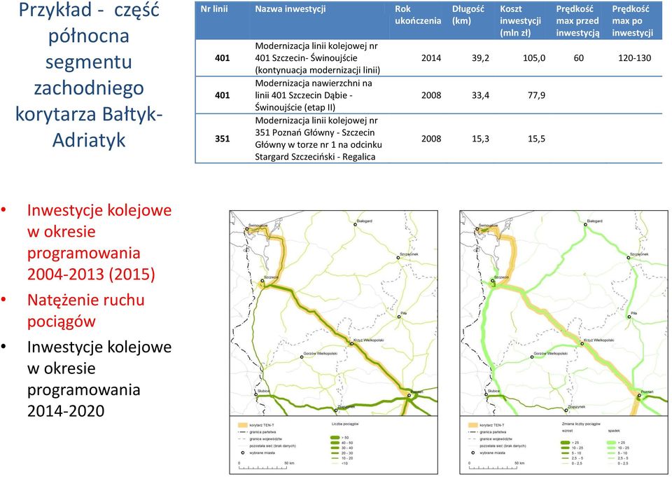 Szczecin Główny w torze nr 1 na odcinku Stargard Szczeciński - Regalica Długość (km) Koszt inwestycji (mln zł) Prędkość max przed inwestycją Prędkość max po inwestycji 2014 39,2