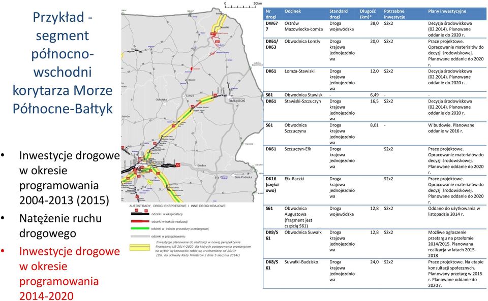 Długość (km)* Potrzebne inwestycje Plany inwestycyjne 38,0 S2x2 Decyzja środowiskowa (02.2014). Planowane oddanie do 2020 r. 20,0 S2x2 Prace projektowe.