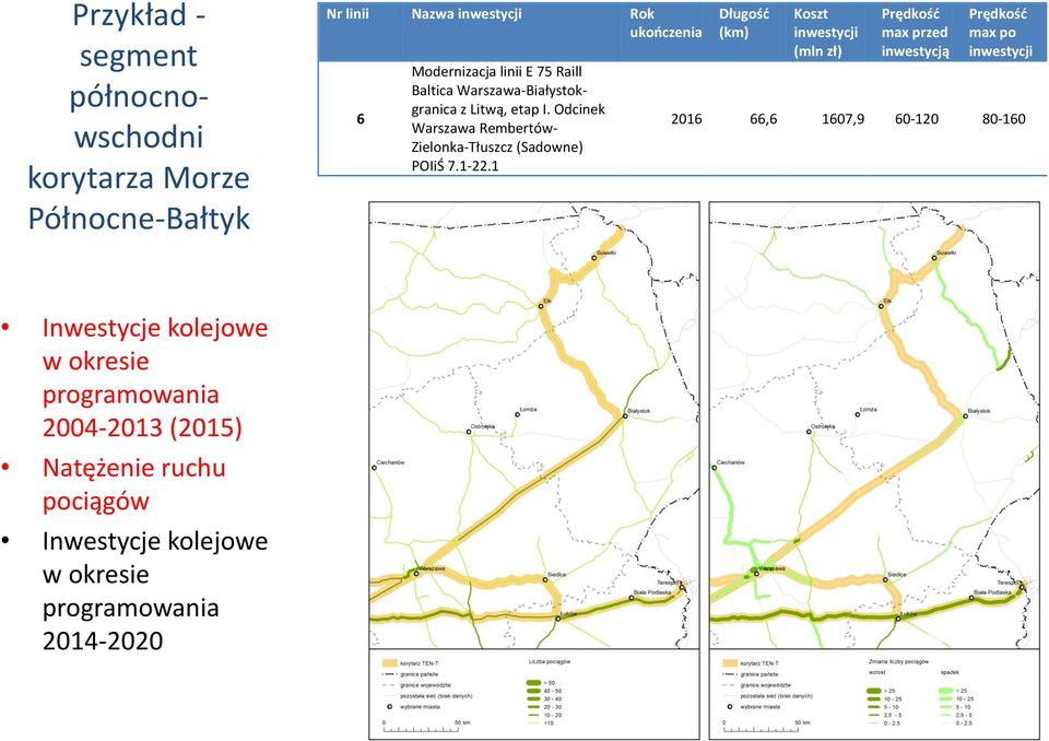 1 Długość (km) Koszt inwestycji (mln zł) Prędkość max przed inwestycją Prędkość max po inwestycji 2016 66,6 1607,9 60-120 80-160