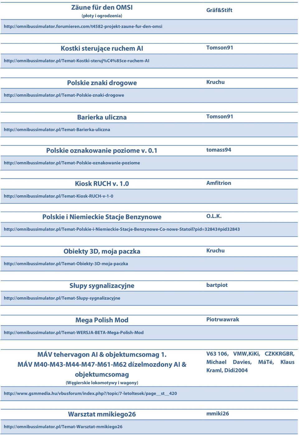 pl/temat-barierka-uliczna Polskie oznakowanie poziome v. 0.1 tomass94 http://omnibussimulator.pl/temat-polskie-oznakowanie-poziome Kiosk RUCH v. 1.0 Amfitrion http://omnibussimulator.