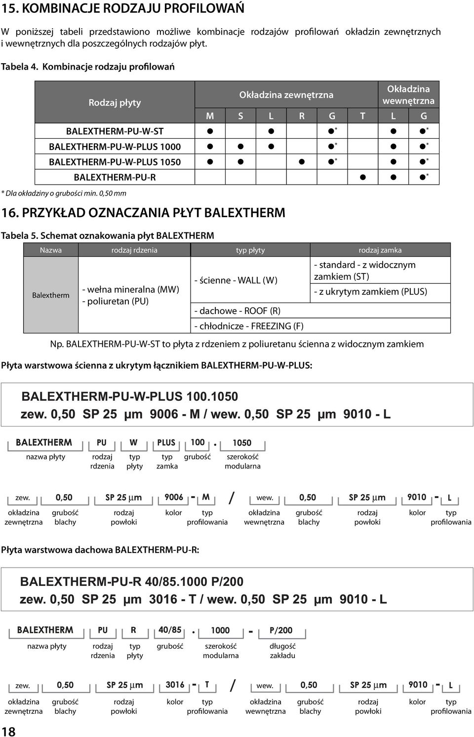 BALEXTHERM-PU-W-PLUS 1000 * * BALEXTHERM-PU-W-PLUS 1050 * * * Dla okładziny o grubości min. 0,50 mm BALEXTHERM-PU-R * 16. PRZYKŁAD OZNACZANIA PŁYT BALEXTHERM Tabela 5.