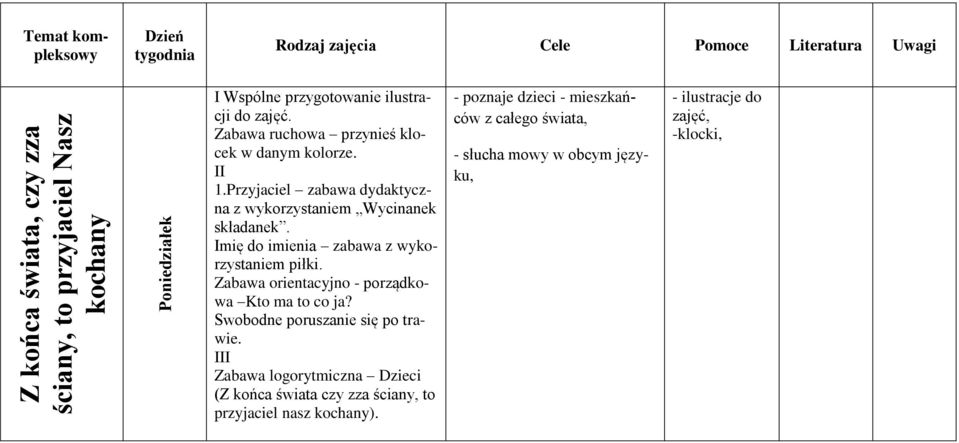 Imię do imienia zabawa z wykorzystaniem piłki. Zabawa orientacyjno - porządkowa Kto ma to co ja? Swobodne poruszanie się po trawie.