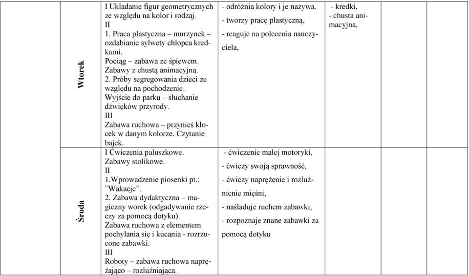 Zabawy stolikowe. 1.Wprowadzenie piosenki pt.: Wakacje. 2. Zabawa dydaktyczna magiczny worek (odgadywanie rzeczy za pomocą dotyku).