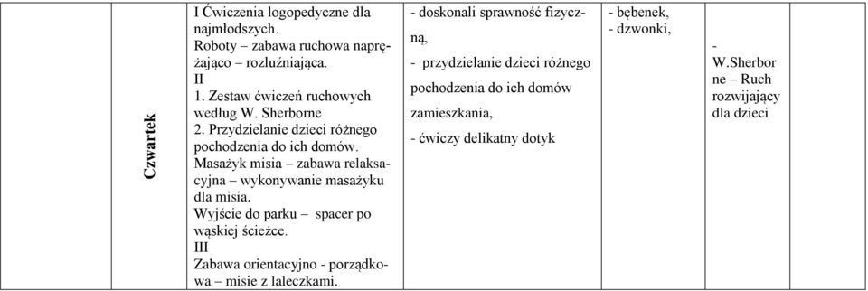 Wyjście do parku spacer po wąskiej ścieżce. Zabawa orientacyjno - porządkowa misie z laleczkami.