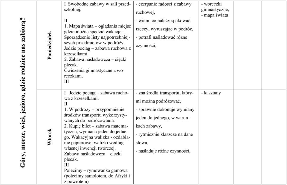 - czerpanie radości z zabawy ruchowej, - wiem, co należy spakować rzeczy, wyruszając w podróż, - potrafi naśladować różne czynności, - woreczki gimnastyczne, - mapa świata I Jedzie pociąg zabawa